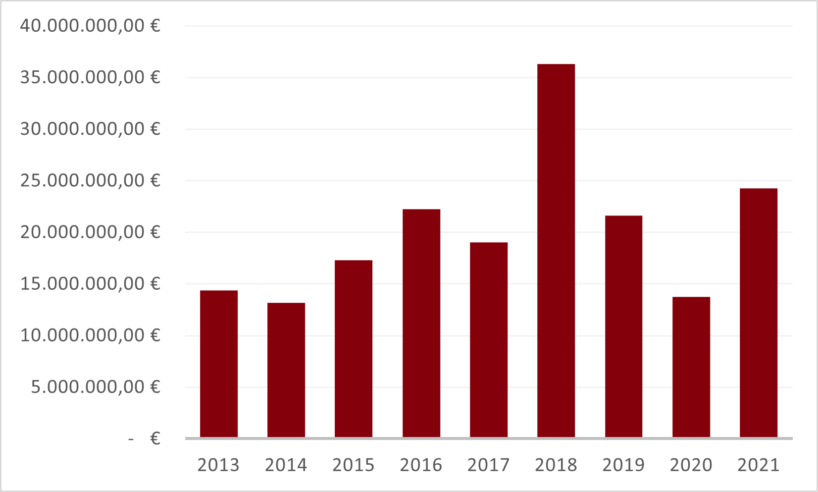 Fatturato Globale Global Turnover Ventas Globales 1