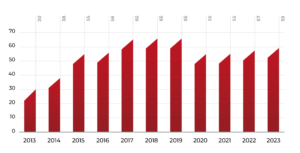Grafico DIPENDENTI ok